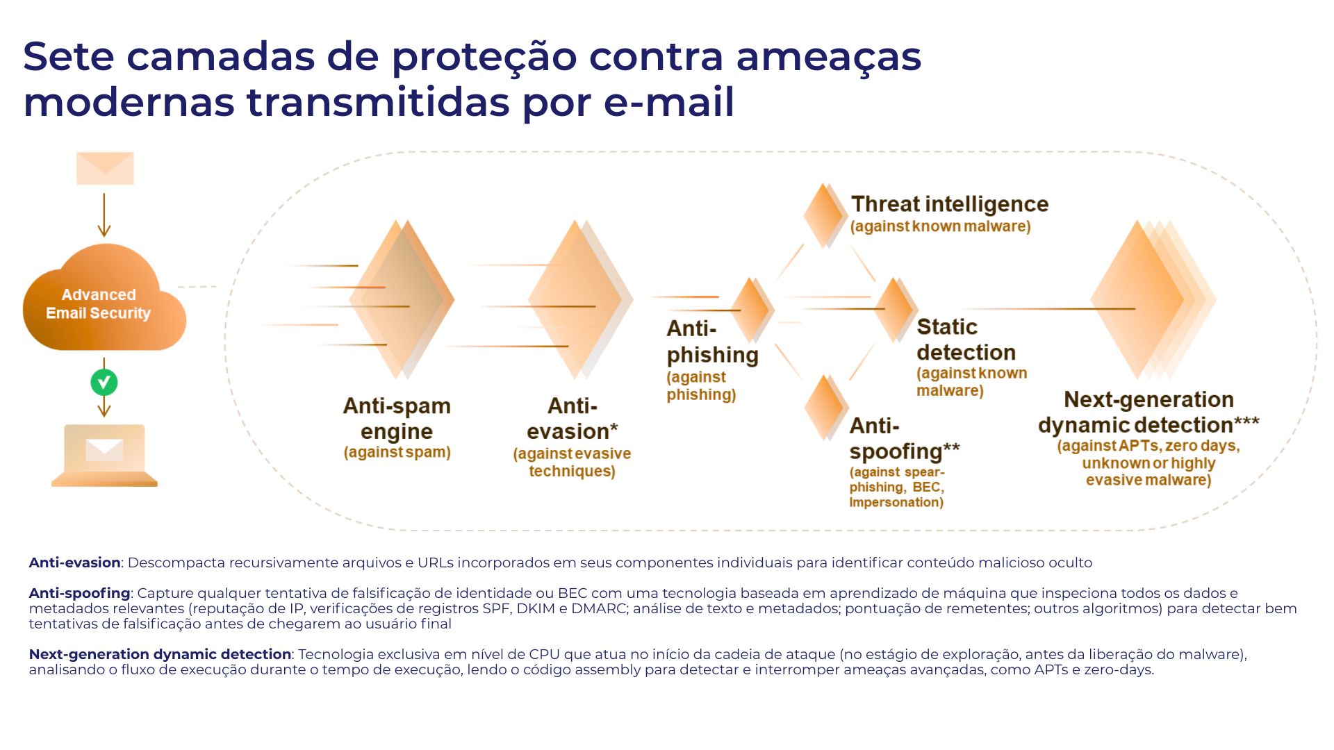Seção SVG